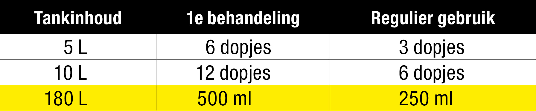 Star Tron® Benzine Additief