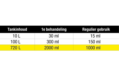 Star Tron® Benzine Additief