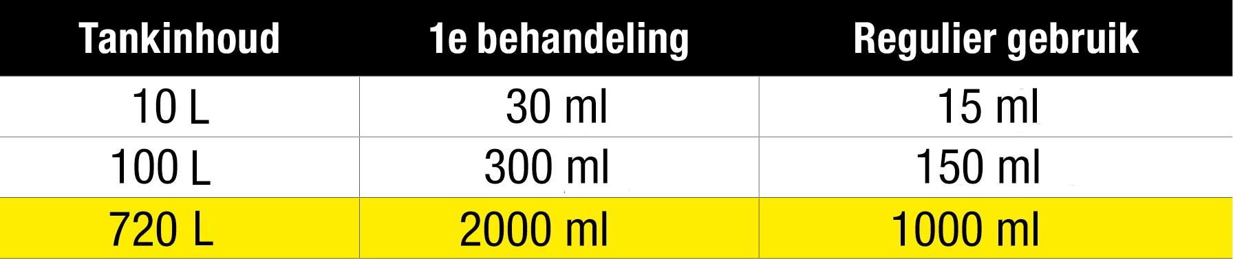 Star Tron® Benzine Additief