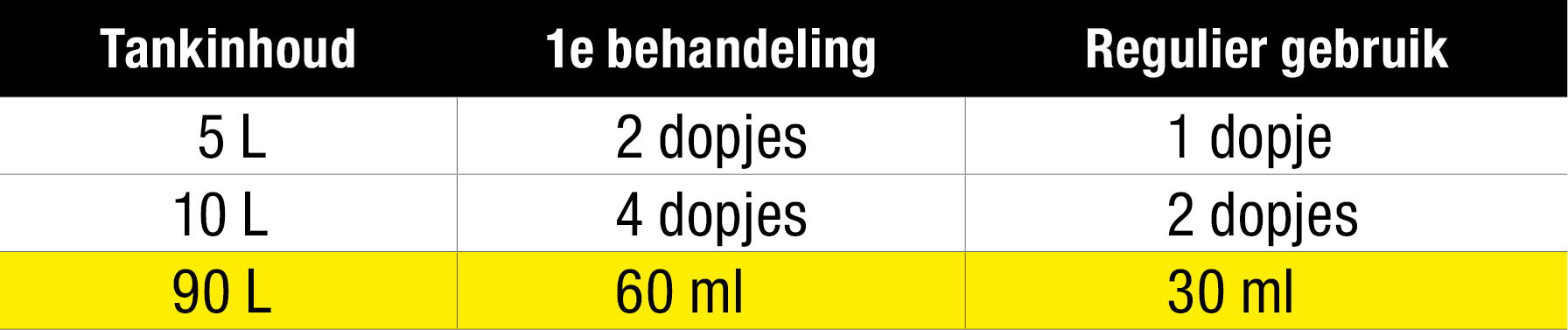 StarTron Enzyme Fuel Treatment - benzine