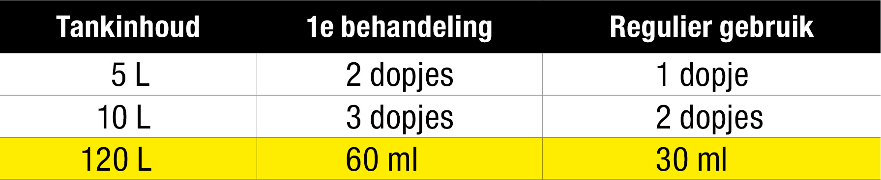StarTron Enzyme Fuel Treatment - Diesel