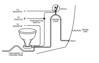 Jabsco Economy Compact elektrisch toilet 24V (37010-3094)