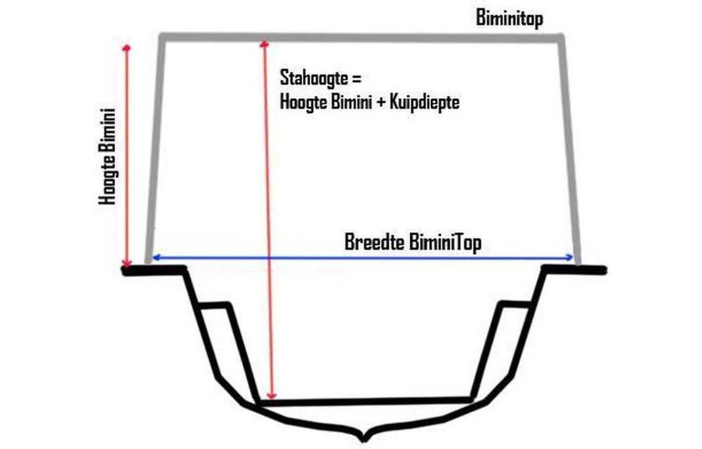 Aluminium Biminitop Antraciet 3 Bogen Hoogte 117 cm