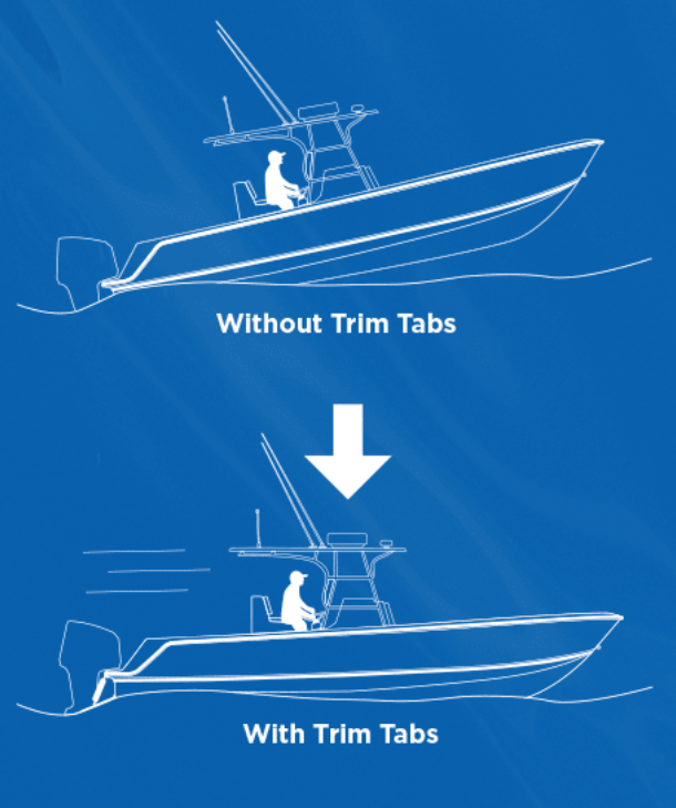 Bennett Trimvlakset 24x12"/ 60x30/ 12V