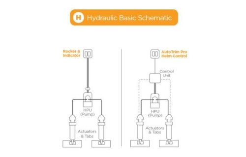 Bennett Trimvlakset 10x12"/ 254x305mm/ 12V