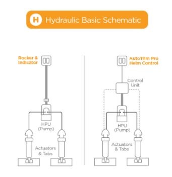 Bennett Trimvlakset 8x10"/ 203x254mm/ 12V