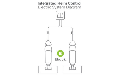 Bennett BOLT Bediening met Indicatie en Auto Tab Control