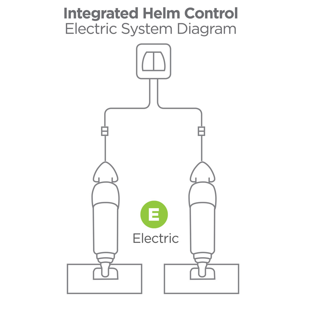Bennett BOLT Bediening met Indicatie en Auto Tab Control