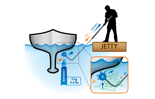 Scrubbis® Groovy Head