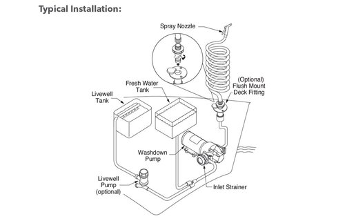 Jabsco hotshot 3 dekwaspomp 12V 11 L/M 50 PSI