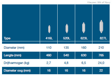 Dan Fender Light | Navy