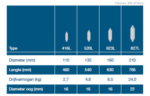 Dan Fender Light | Zwart