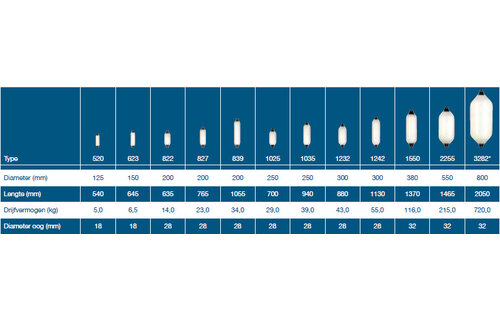 Dan fender heavy duty | blauw