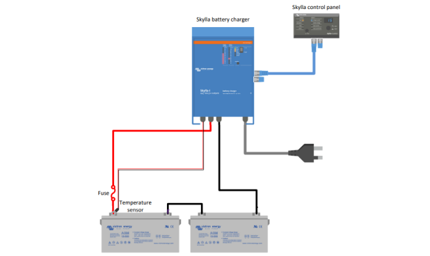 Skylla-i 24/80 (1+1)