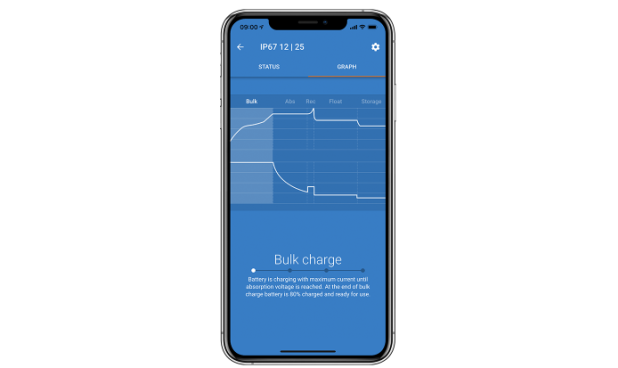 Blue Smart IP67 Charger 24/8 (1)