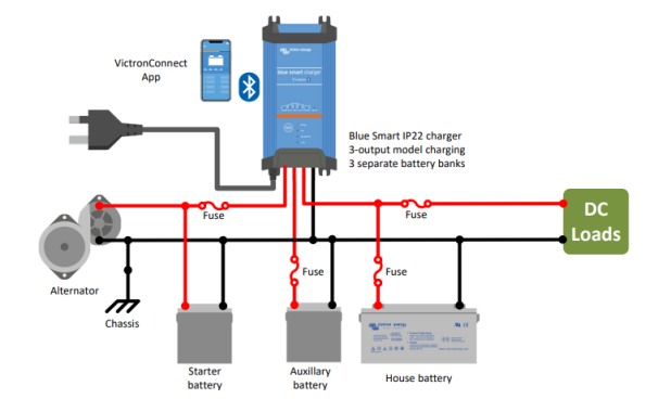 Blue Smart IP22 Charger 24/16 (3)