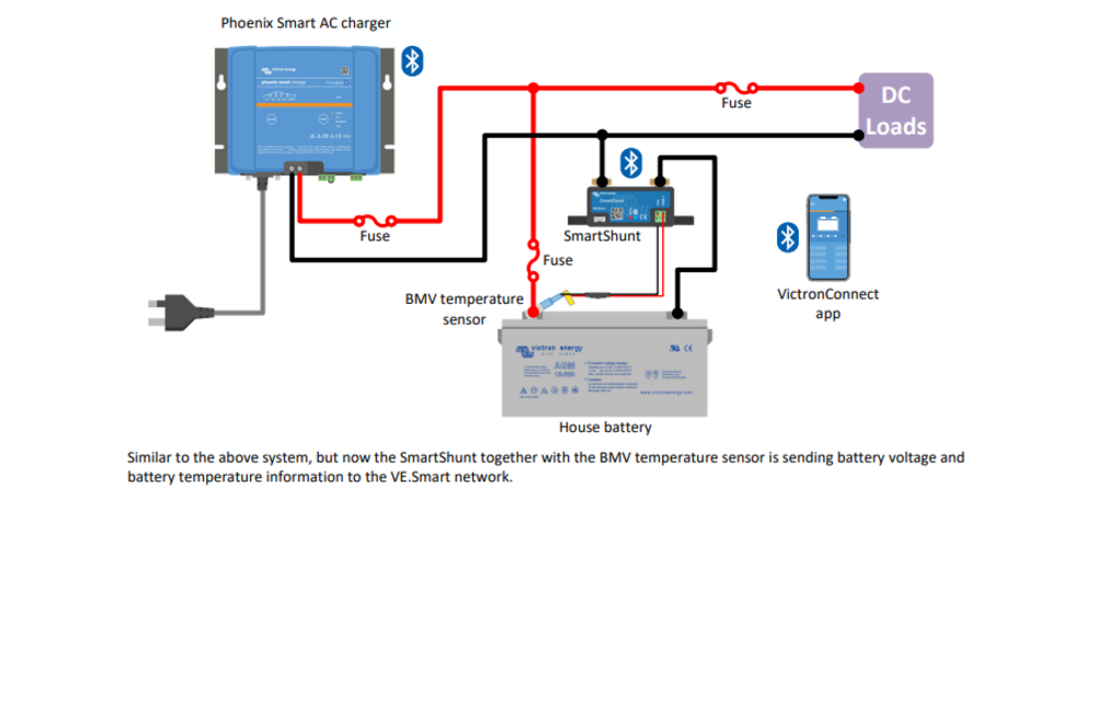 Phoenix Smart IP43 Charger 24/16 (1+1)