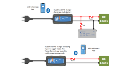 Blue Smart IP65 Charger 24/8 + DC connector