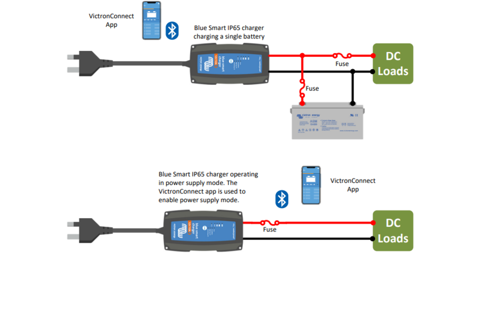 Blue Smart IP65 Charger 12/15 + DC connector