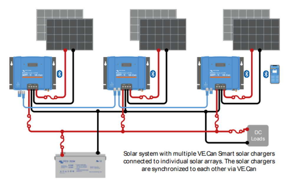 Victron SmartSolar MPPT 250/70-Tr VE.CAN