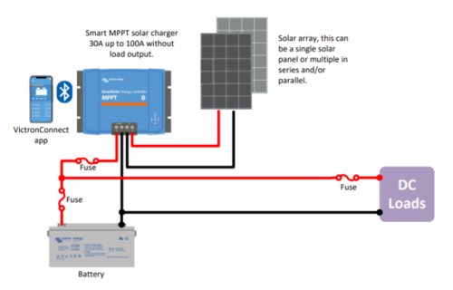 SmartSolar MPPT 150/45