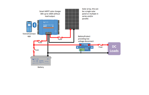 SmartSolar MPPT 150/100-Tr VE.Can