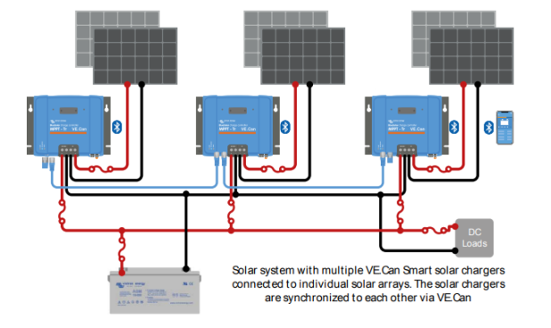 SmartSolar MPPT 150/100-MC4 VE.Can