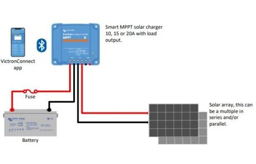 SmartSolar MPPT 100/20