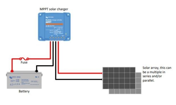 BlueSolar MPPT 75/10