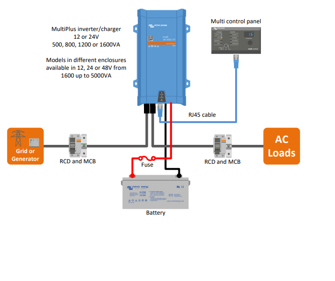 Quattro 48/8000/110-100/100