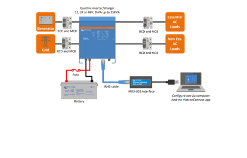 Quattro 48/10000/140-100/100