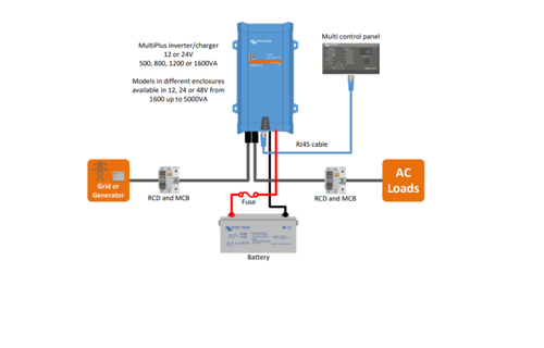 MultiPlus C 24/1600/40-16