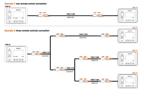 Hertz - HMC D1 - Remote met scherm, 13 pin aansluiting Artikelnummer 00380109
