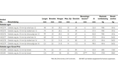 Harken Geleide oog alumiunium