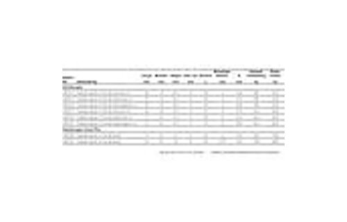 Harken Granpdprix Geleide oog aluminium