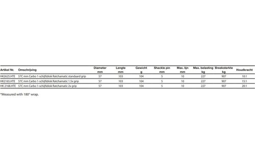 Carbo Ratchamatic 1-schijfsblok standaard grip HTE
