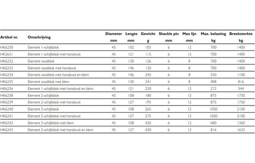 Harken Element vioolblok met hondsvot en klem 45mm