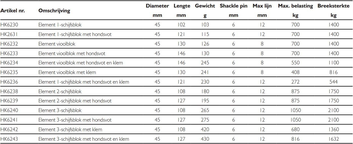 Harken Element vioolblok met hondsvot en klem 45mm