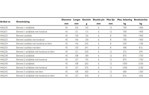 Harken Element 3-schijfsblok met klem