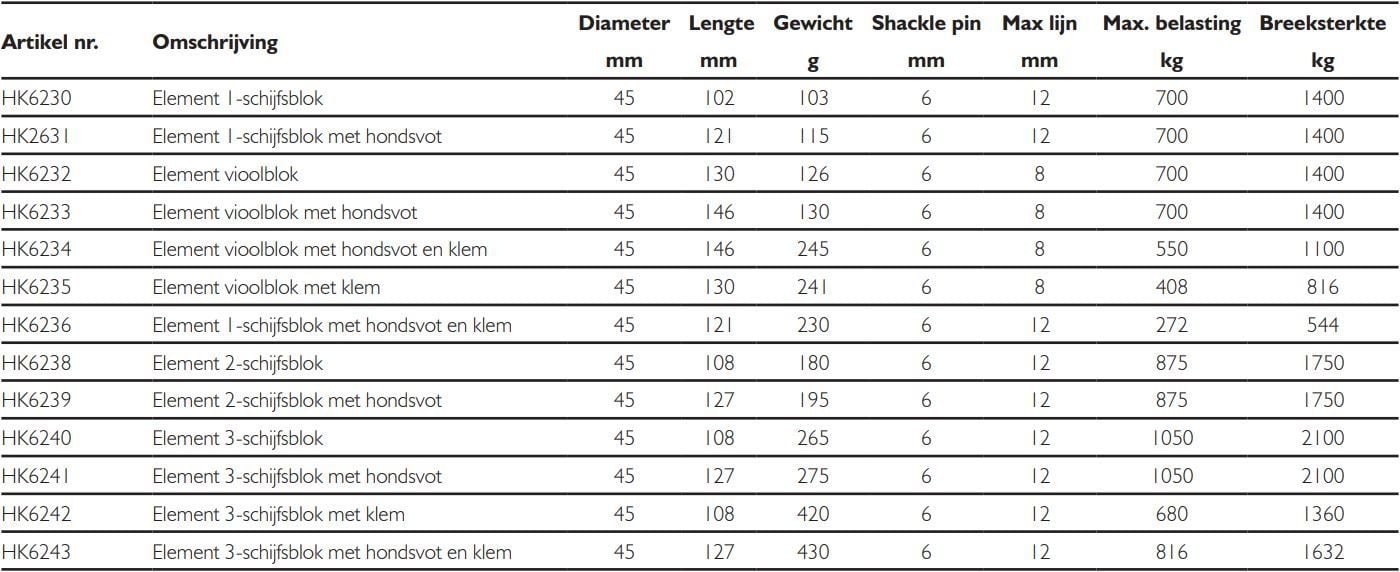 Harken Element 3-schijfsblok met klem