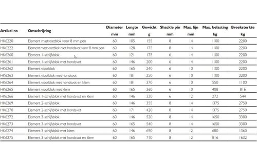 Harken Element mastvoetblok met hondsvot voor 8 mm pen