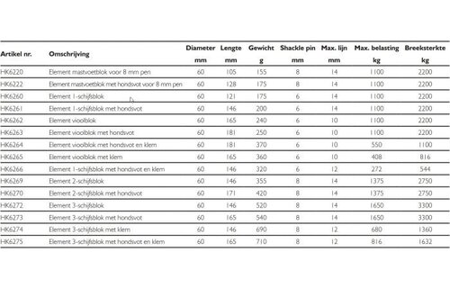 Harken Element vioolblokElement 1-schijfsblok met hondsvot