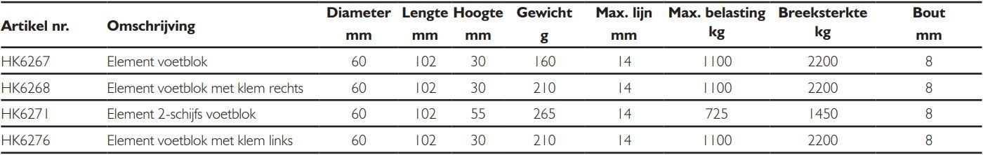 Harken Element voetblok met klem links
