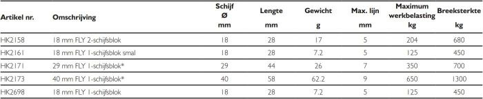 Harken 18 mm FLY 1 schijfsblok