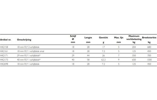 Harken 40 mm FLY 1-schijfsblok