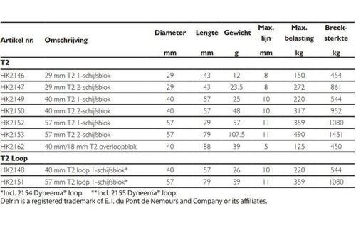 Harken Soft-attach Ø29 mm T2 1-schijfsblok