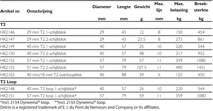 Harken Soft-attach Ø29 mm T2 1-schijfsblok