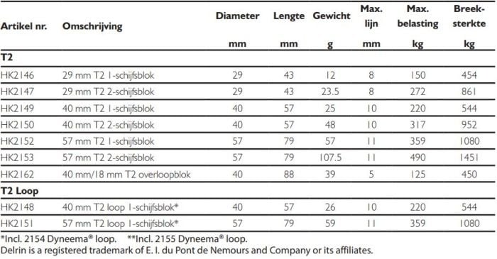 Harken Soft-attach Ø57 mm T2 2-schijfsblok