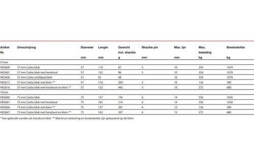 Harken Carbo schildpad blok - 57 mm