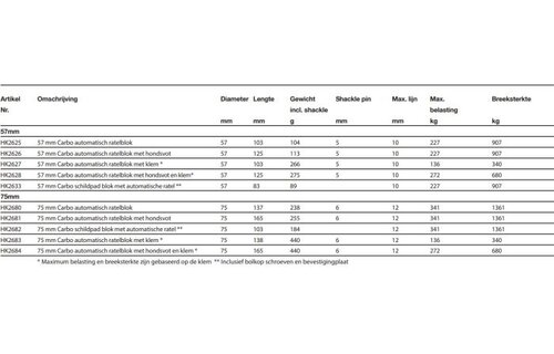 Harken Carbo Ratchamatic Schildpad blok met automatische ratel